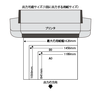 大型インクジェット出力可能サイズ